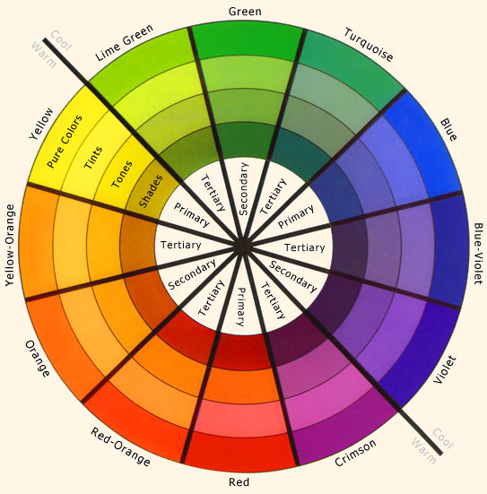 An examination of the color wheel  Find the inner artist 